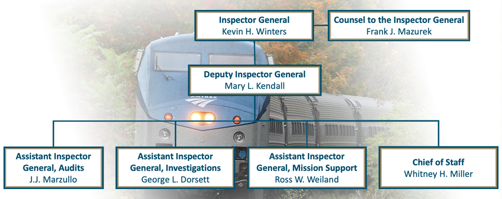 Inspector General, Kevin H Winters. Deputy Inspector General, Mary L Kendall. Counsel to the Inspector General, Frank J Mazurek. Deputy Inspector General, Vacant. Acting Assistant Inspector General, Audits. J J Marzullo. Assistant Inspector General, Investigations. George L Dorsett. Assistant Inspector General, Mission Support. Ross W Weiland . Chief of Staff, Whitney H Miller.