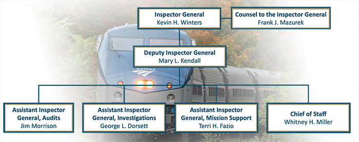 Inspector General, Kevin H Winters. Deputy Inspector General, Mary L Kendall. Counsel to the Inspector General, Frank J Mazurek. Deputy Inspector General, Vacant. Acting Assistant Inspector General, Audits. Jim Morrison. Assistant Inspector General, Investigations. George L Dorsett. Assistant Inspector General, Mission Support. Terri H Fazio. Chief of Staff, Whitney H Miller.