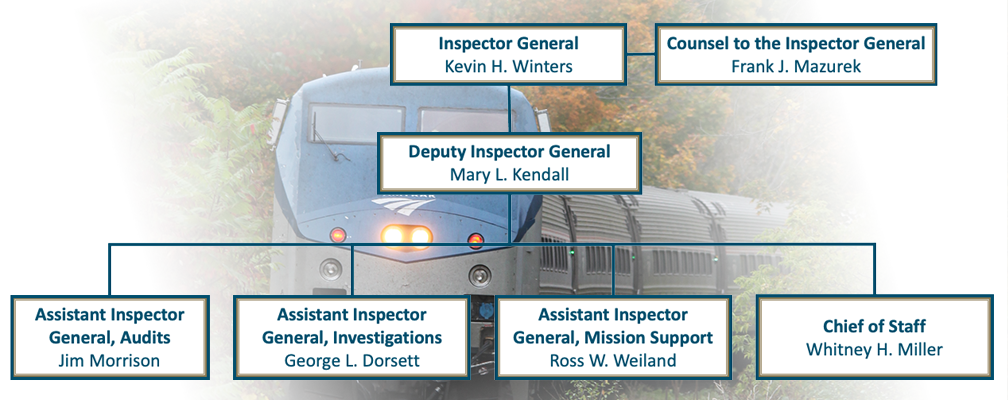 Inspector General, Kevin H Winters. Deputy Inspector General, Mary L Kendall. Counsel to the Inspector General, Frank J Mazurek. Deputy Inspector General, Vacant. Acting Assistant Inspector General, Audits. Jim Morrison. Assistant Inspector General, Investigations. George L Dorsett. Assistant Inspector General, Mission Support. Ross W Weiland . Chief of Staff, Whitney H Miller.
