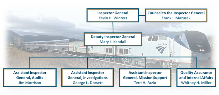 Amtrak Management Chart