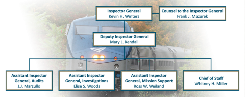 Inspector General, Kevin H Winters. Deputy Inspector General, Mary L Kendall. Counsel to the Inspector General, Frank J Mazurek. Assistant Inspector General, Investigations Elise S Woods. Acting Assistant Inspector General, Audits. J J Marzullo. Assistant Inspector General, Investigations. Vacant. Assistant Inspector General, Mission Support. Ross W Weiland . Chief of Staff, Whitney H Miller.